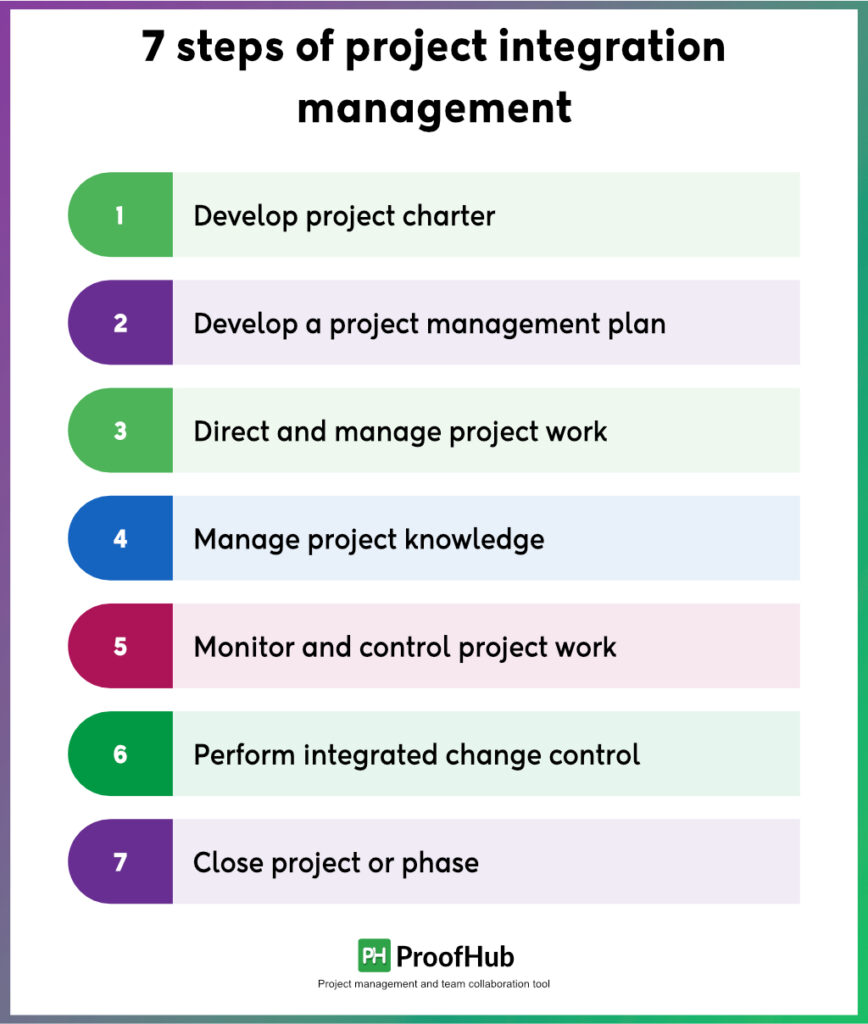 steps of project integration management