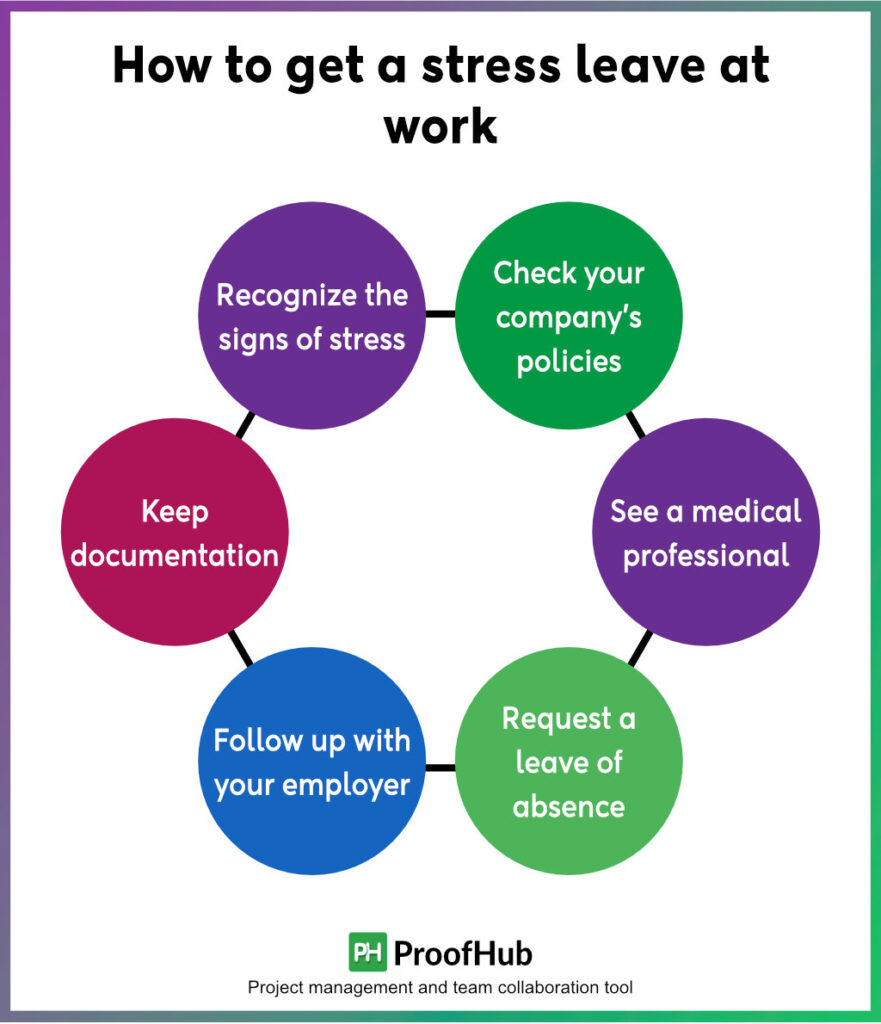 Steps on how to get a stress leave at work