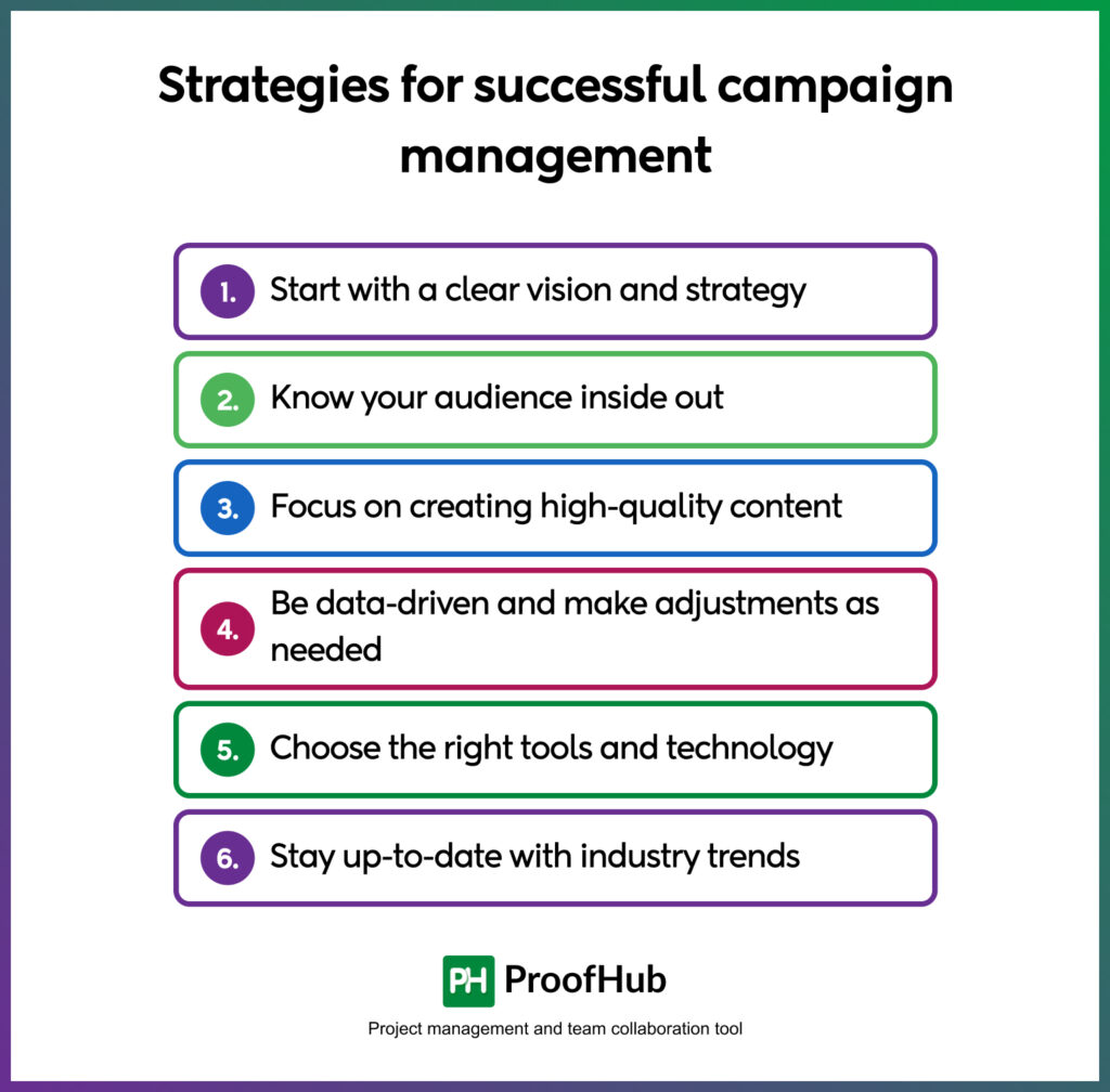 Strategies for successful campaign management