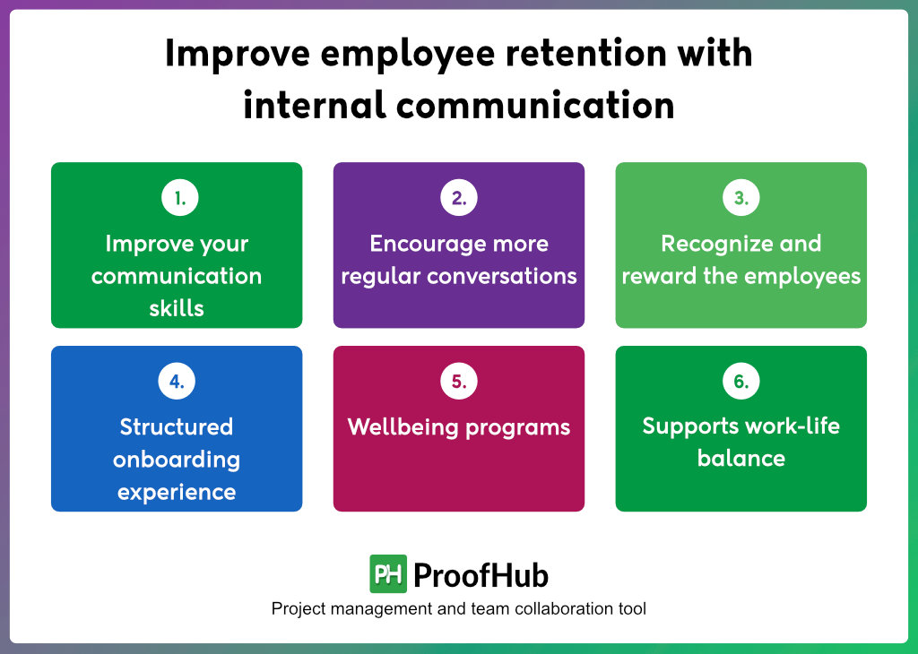 Strategies for using internal communication