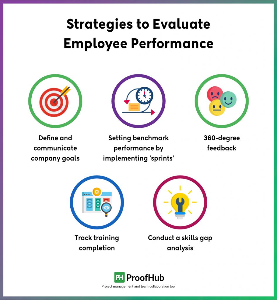 Strategies to Evaluate Employee Performance