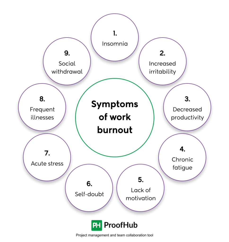 Symptoms of work burnout