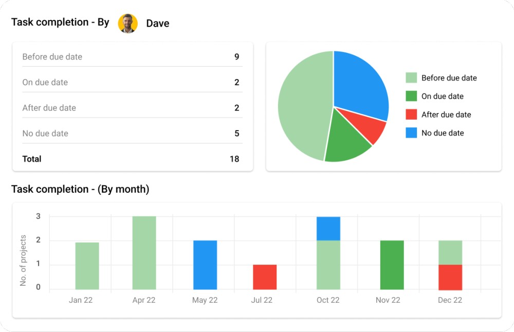 task reports