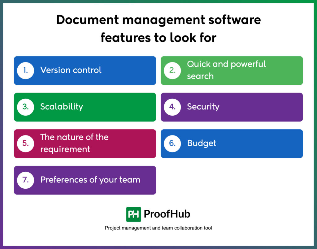 best document management software