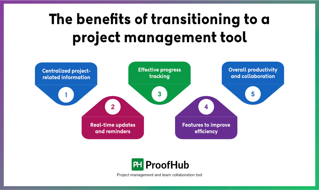 The benefits of transitioning to a project management tool