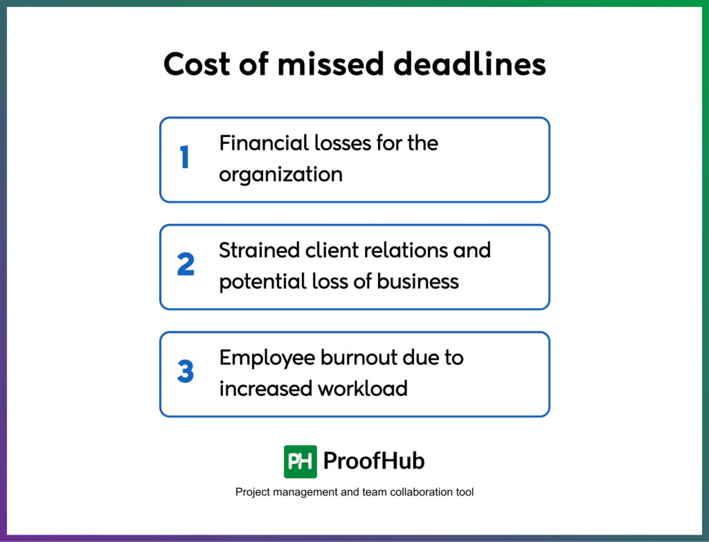 The cost of missed deadlines