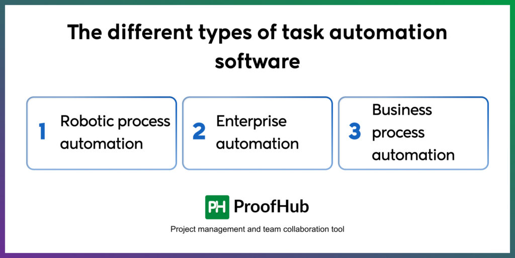 different types of task automation software