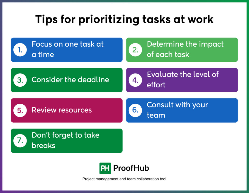 Tips for prioritizing tasks at work