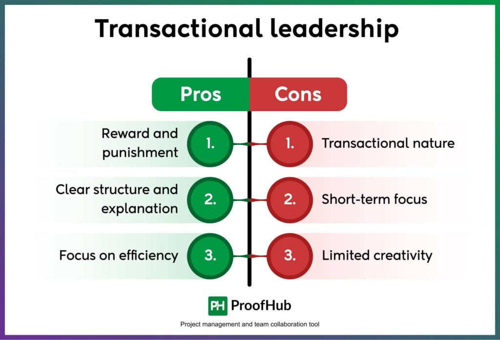 Transactional leadership