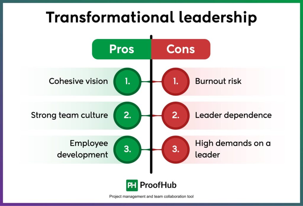 Transformational leadership