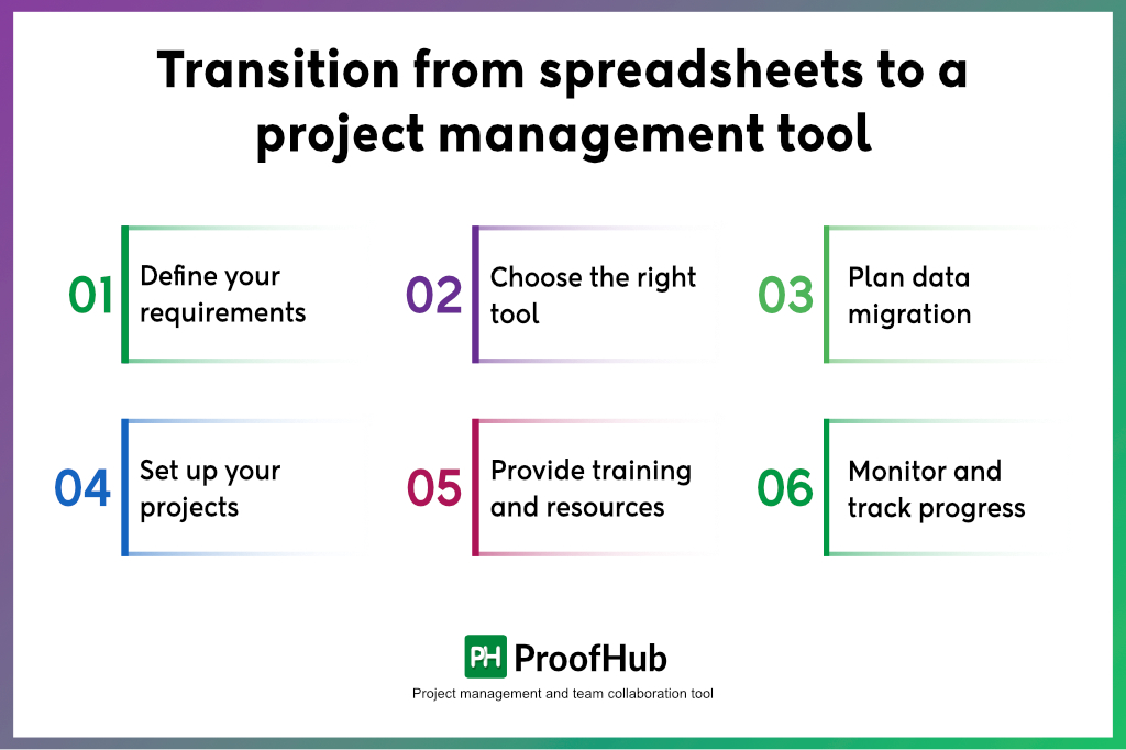 Transition from spreadsheets to a project management tool