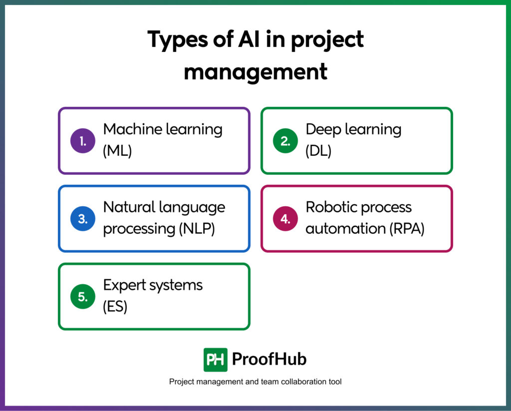 Types of AI in project management