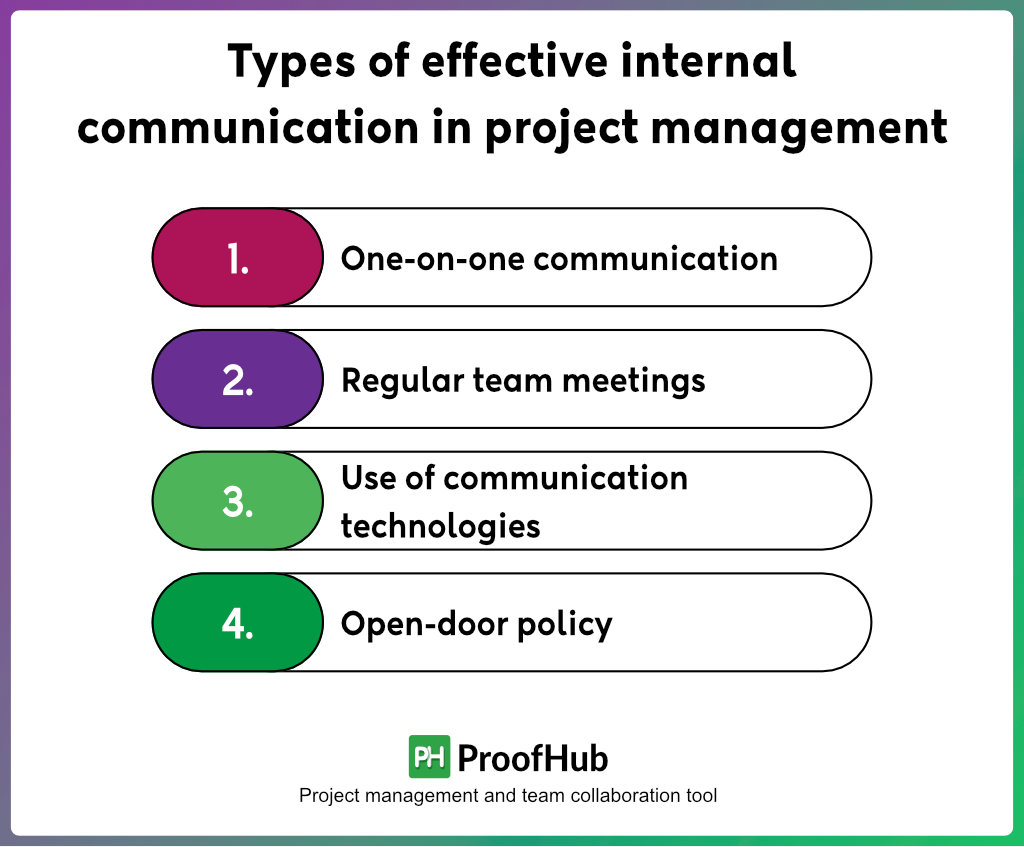 Types of effective internal communication in project management