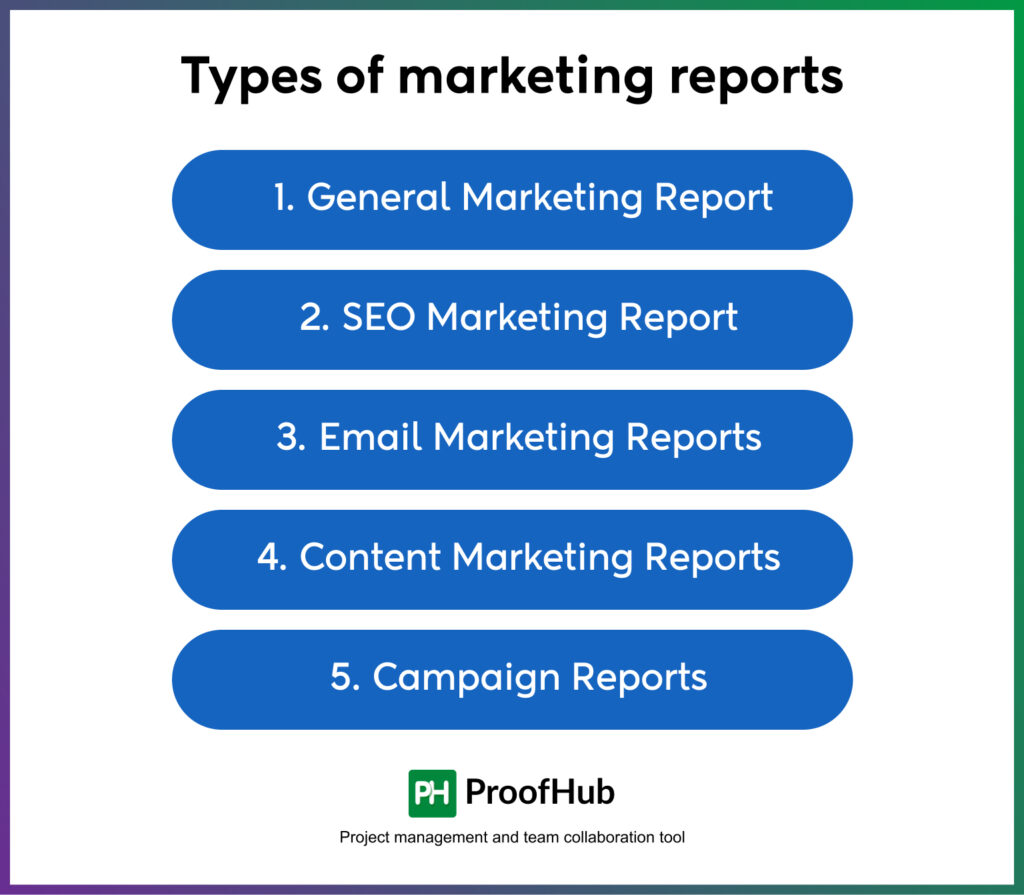 Types of marketing reports