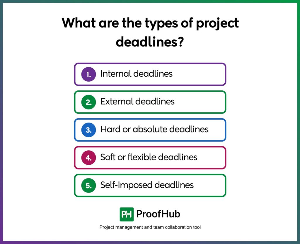 types of project deadlines