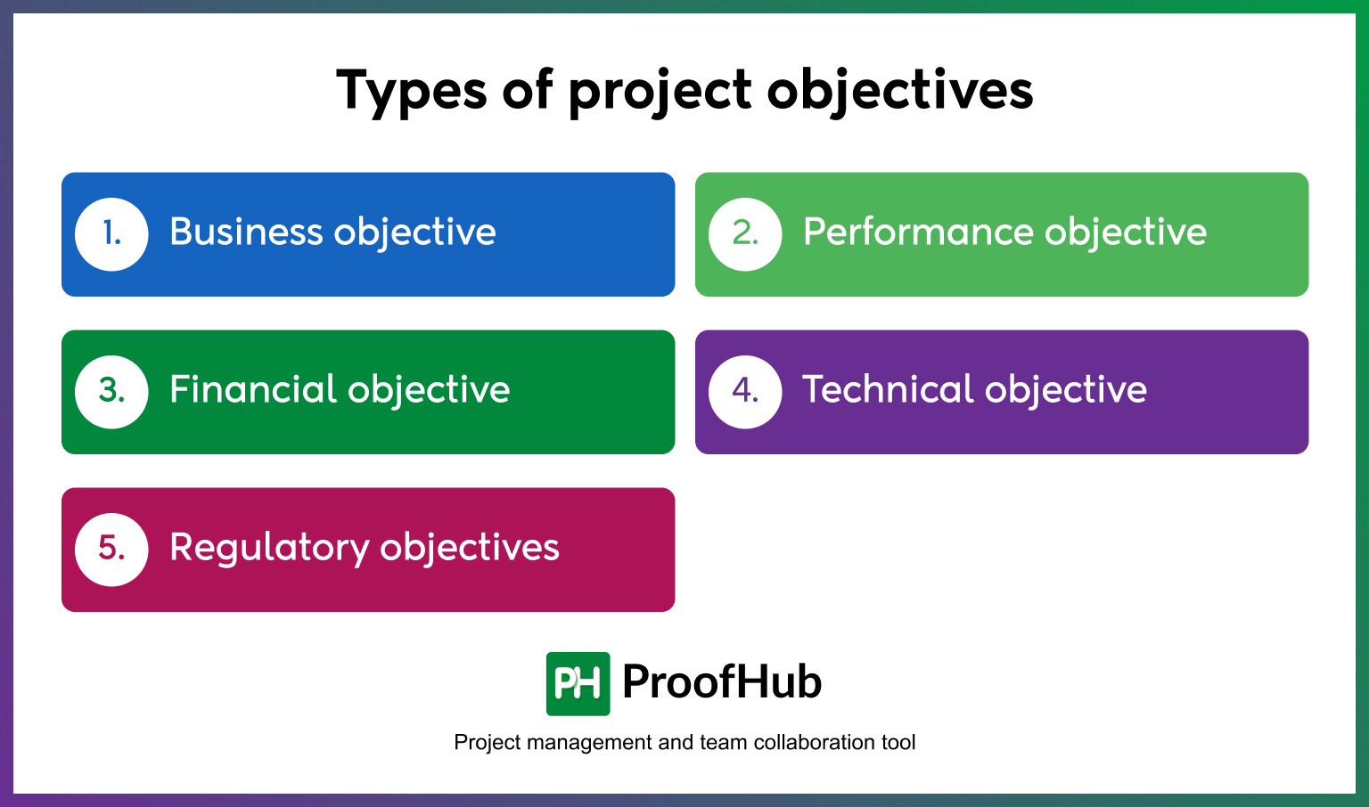 project objectives