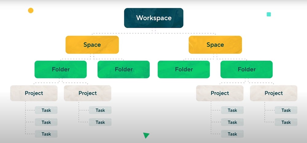 Understanding Wrike project management