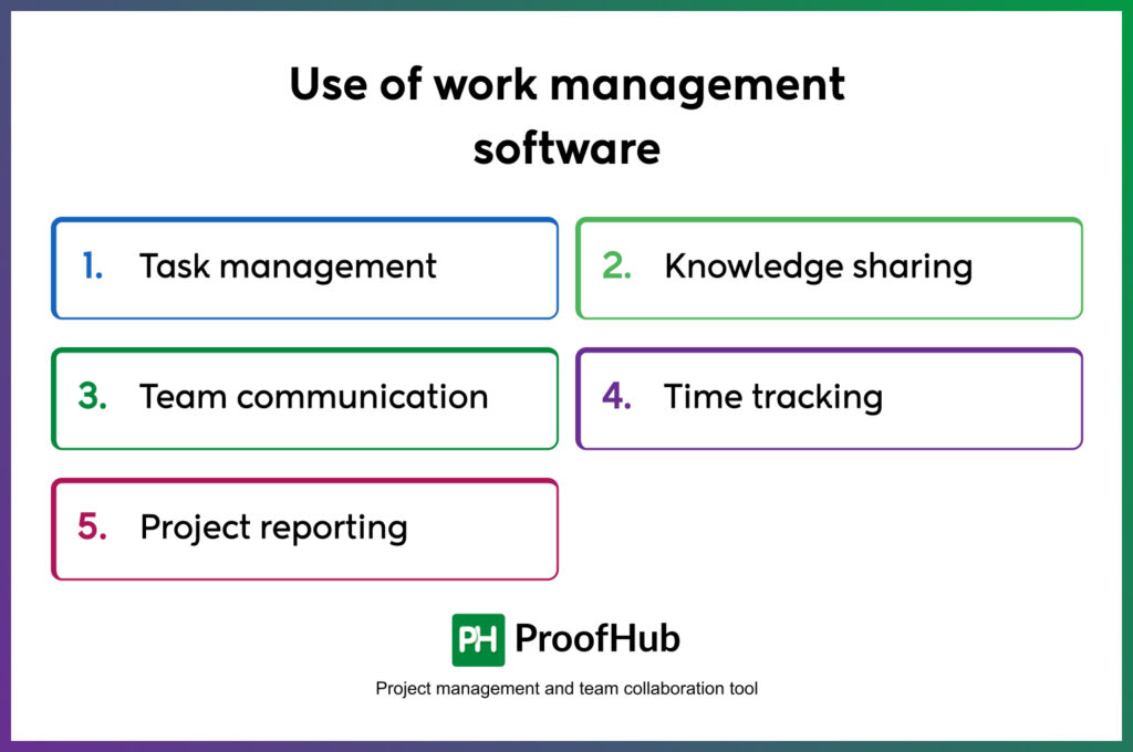 work management software