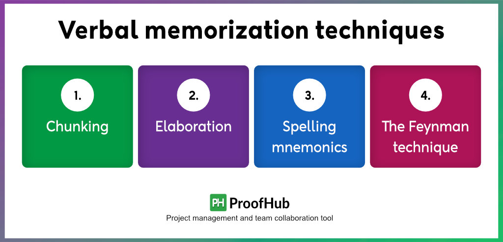 verbal memorization techniques