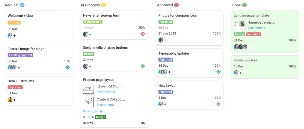 Visualize your workflows in ProofHub