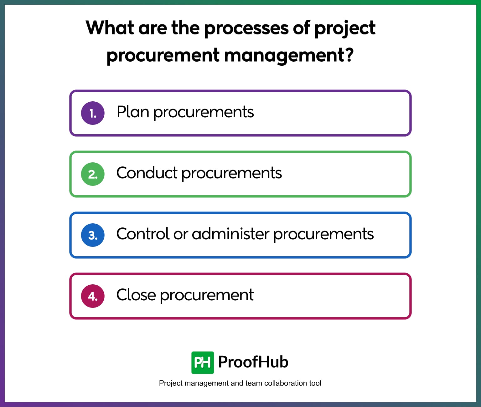 What are the processes of project procurement management