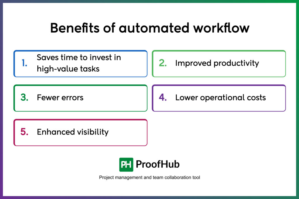 workflow automation best practices