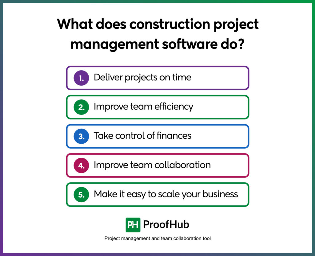 What does construction project management software do