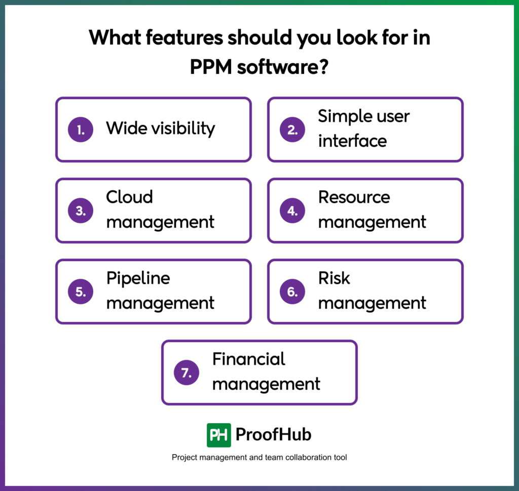 features for in PPM software