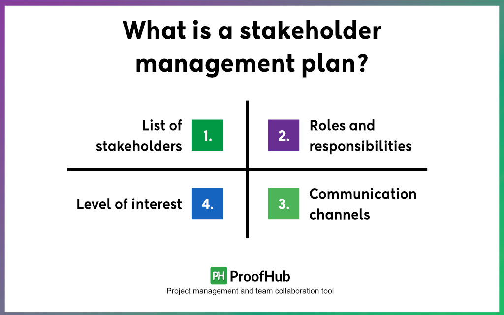 what is a stakeholder management plan