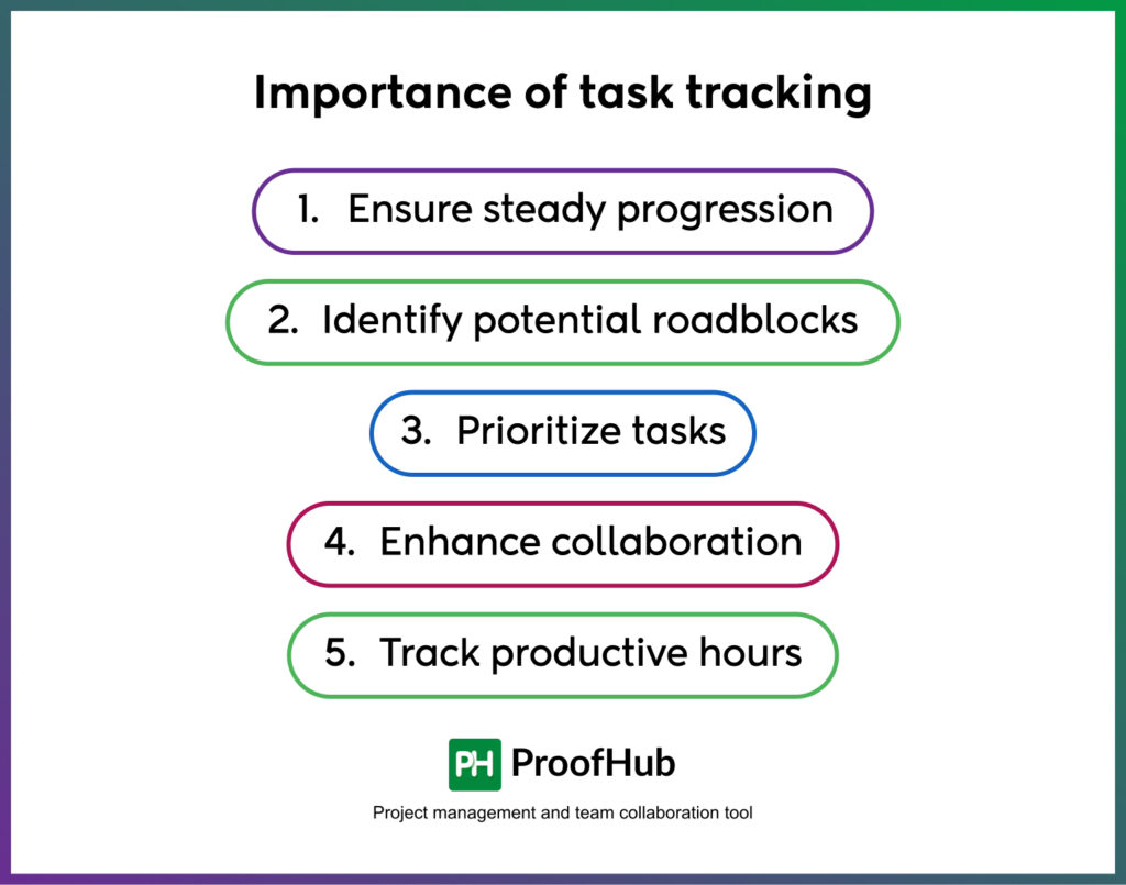 Importance of task tracking