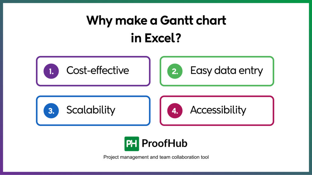 key benefits of building a one in Excel