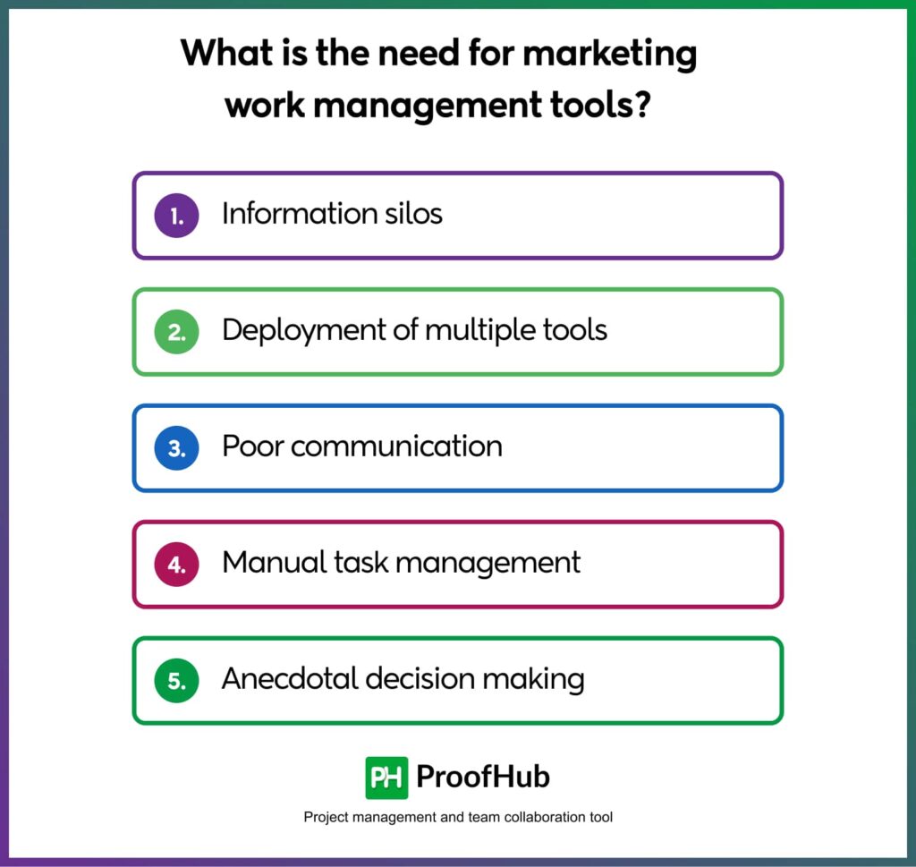 What is the need for marketing work management tools_