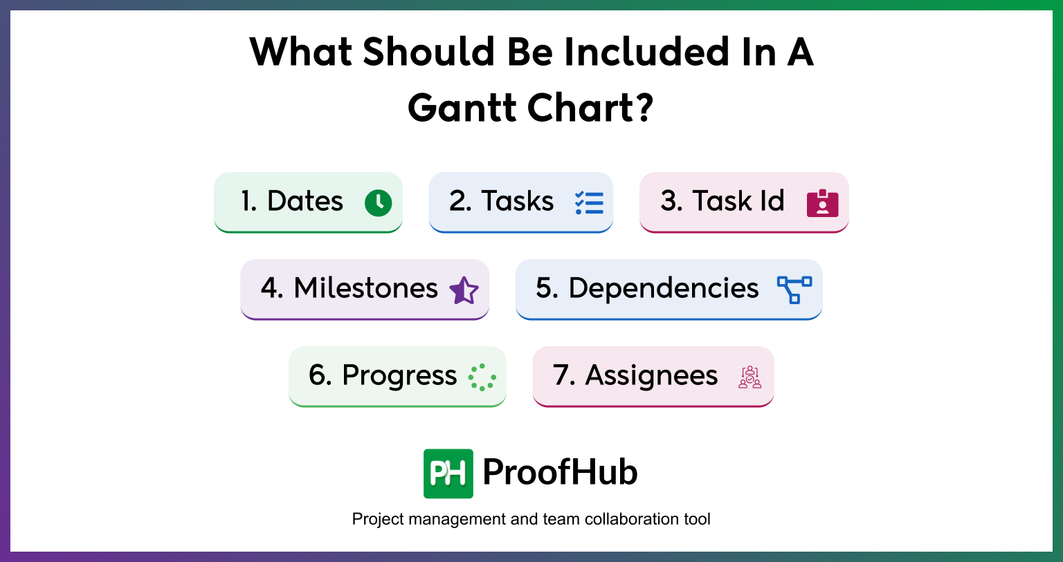 What Should Be Included In A Gantt Chart