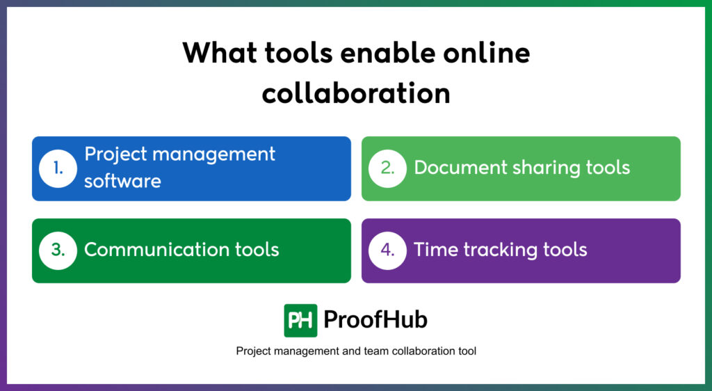 What tools enable online collaboration