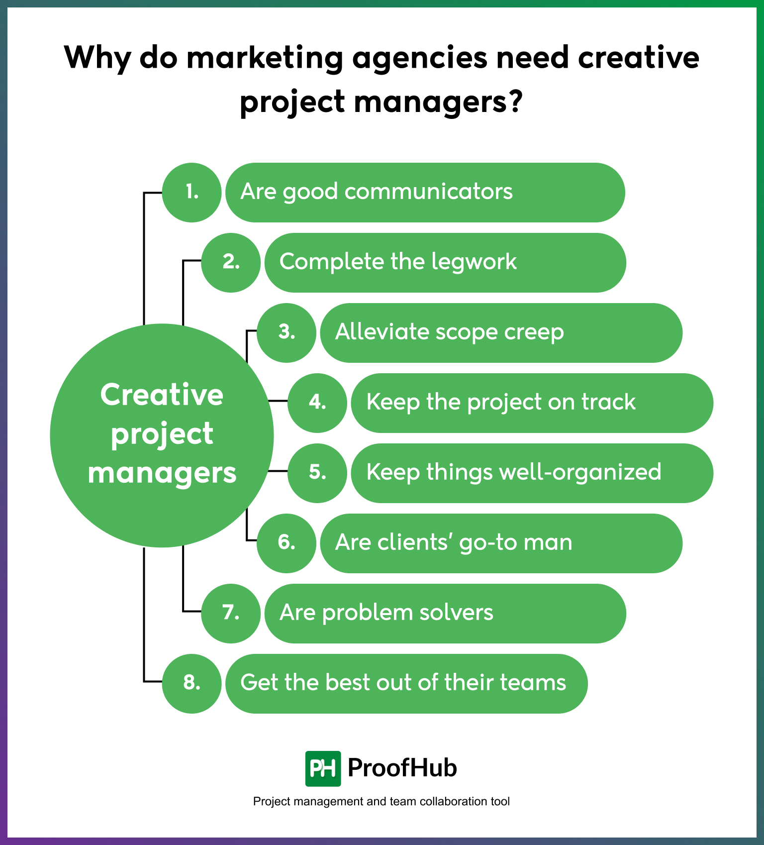 Why do marketing agencies need creative project managers_