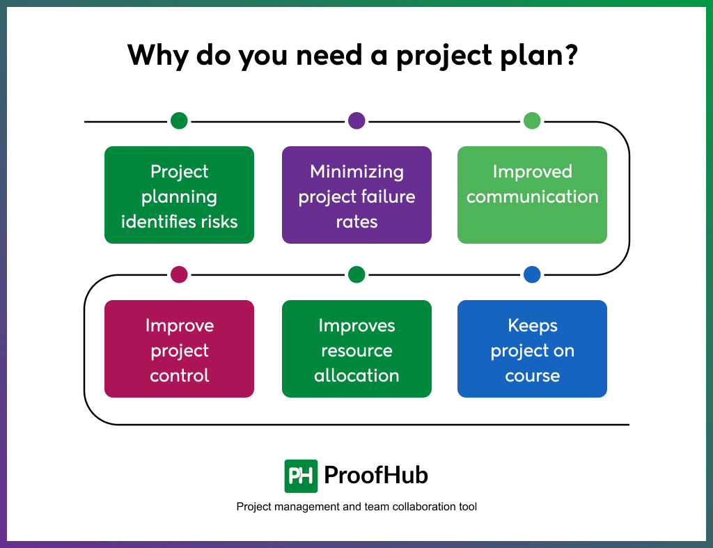 Why do you need a project plan