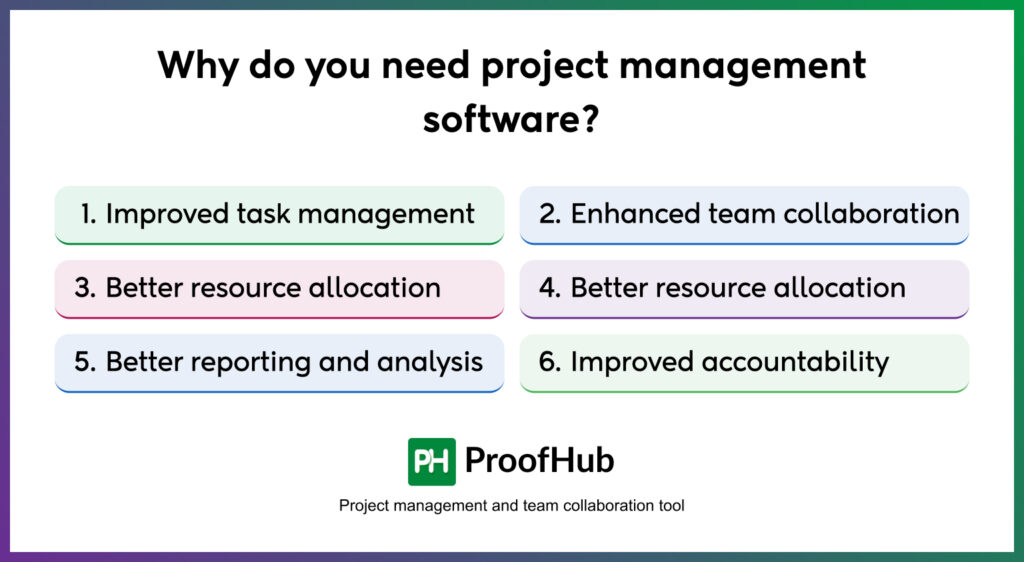 Why do you need project management software