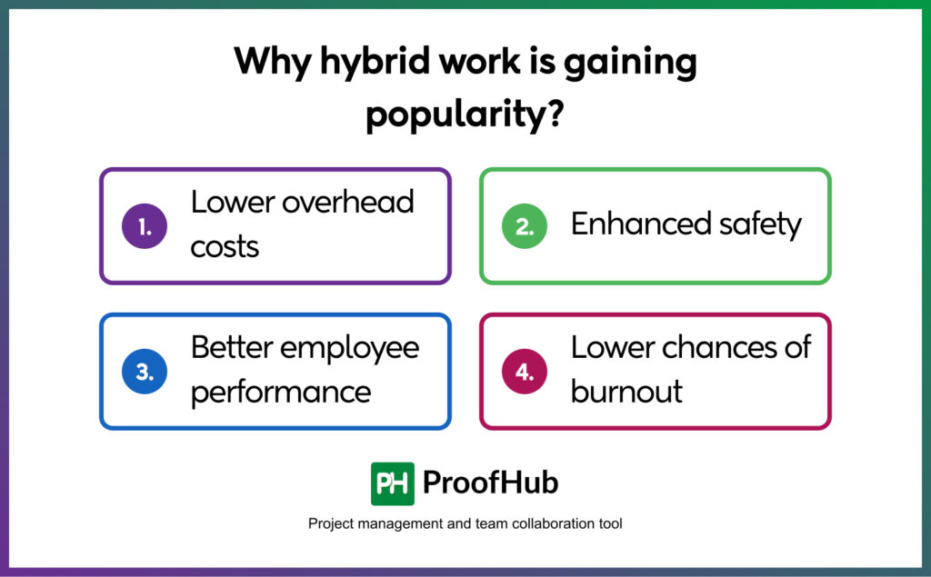 Why hybrid work is gaining popularity