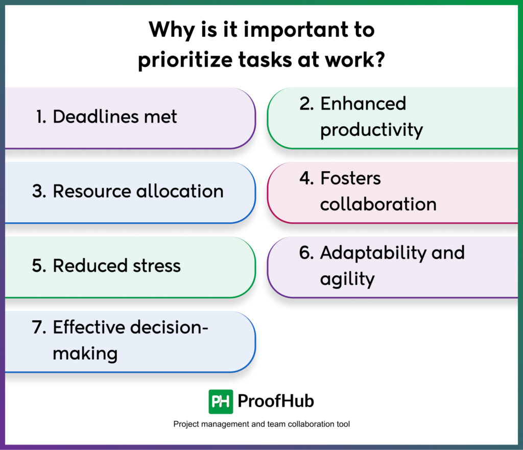 Why is it important to prioritize tasks at work