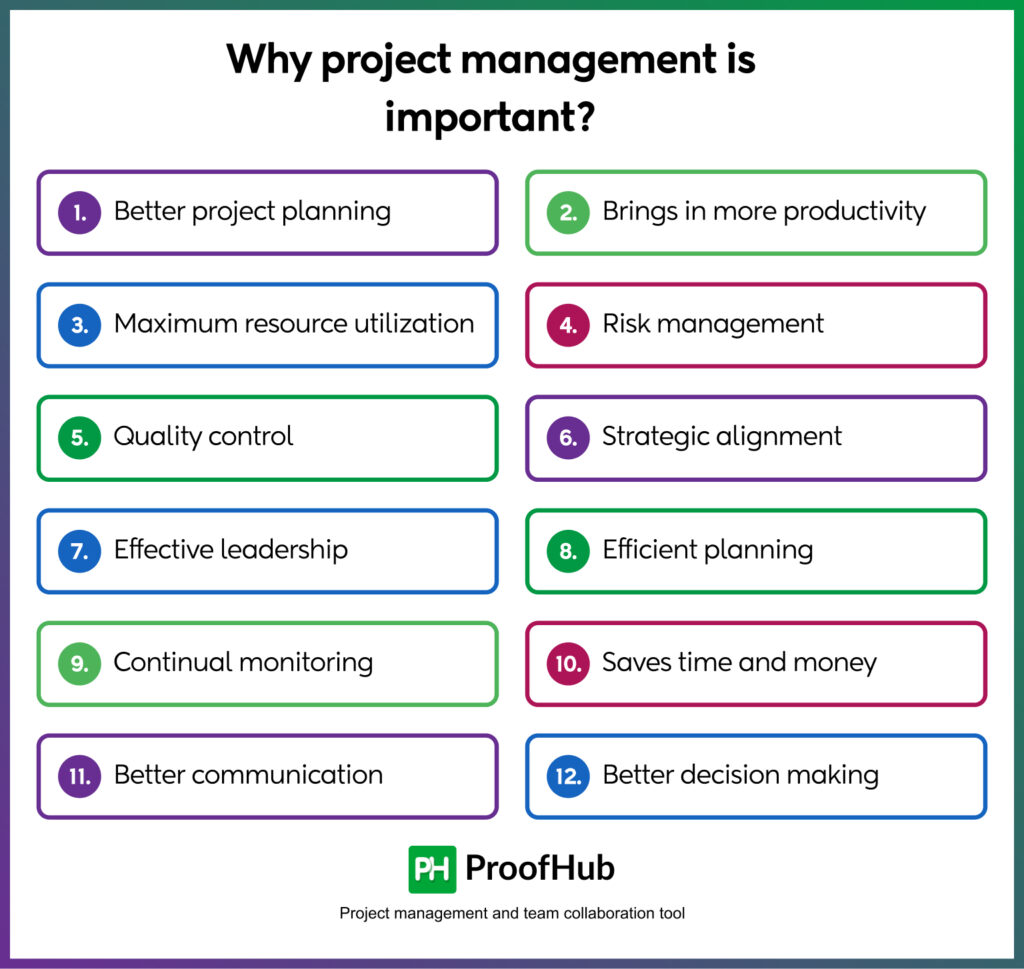 project management is important