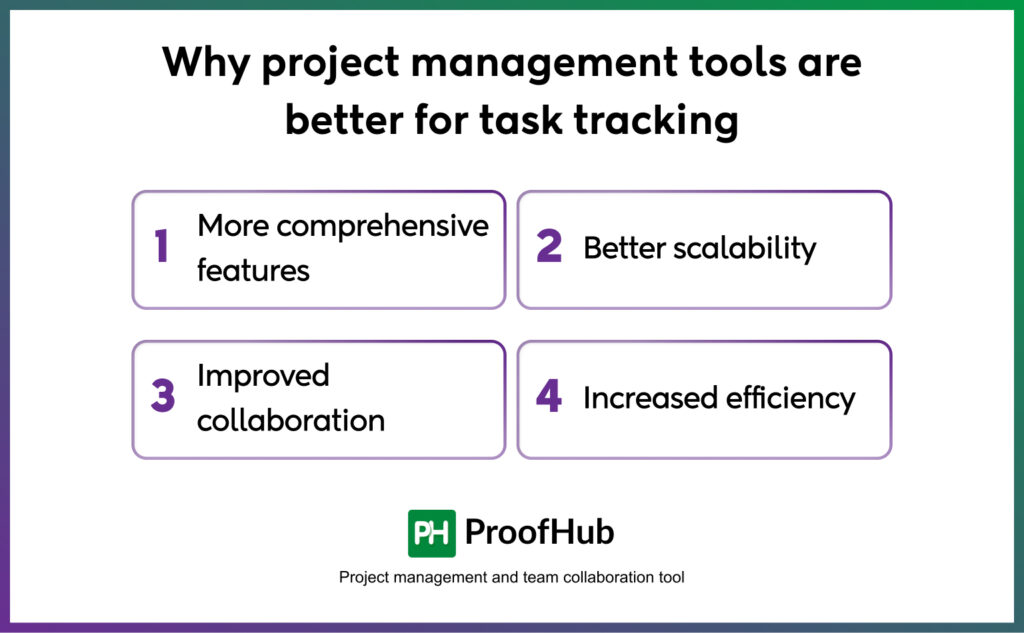 Why project management tools are better for task tracking