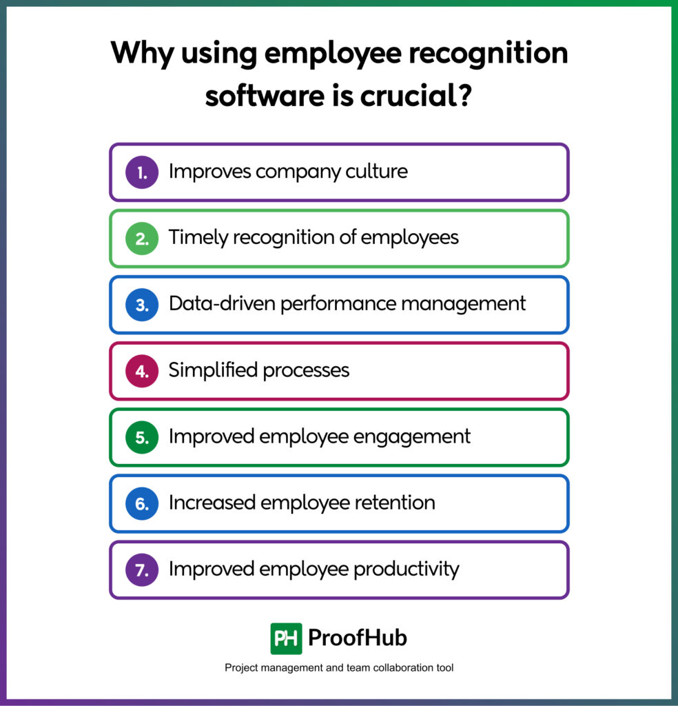 employee recognition software 