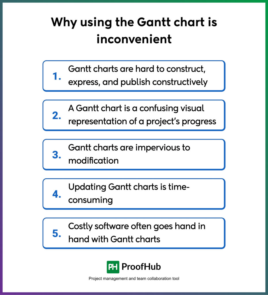 Why using the Gantt chart is inconvenient