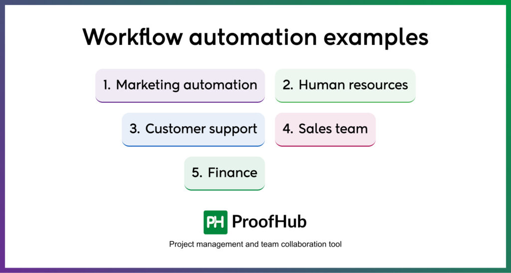 Workflow automation examples