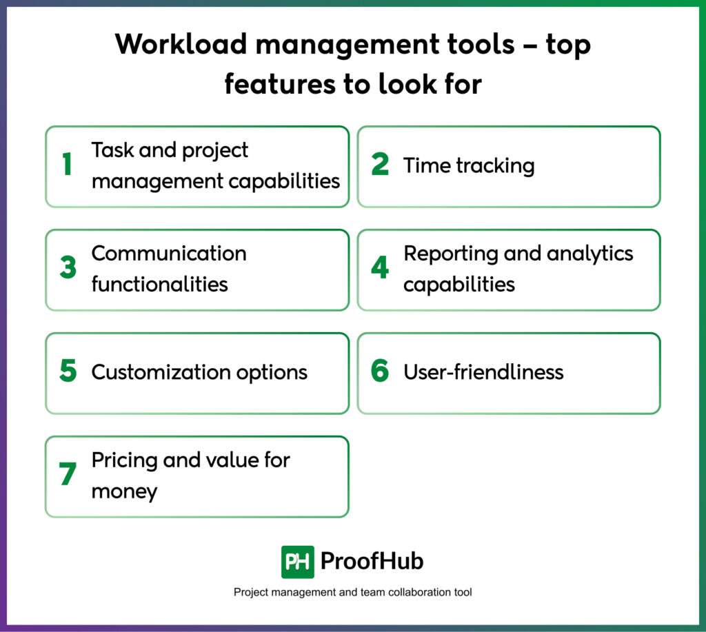 Workload management tools