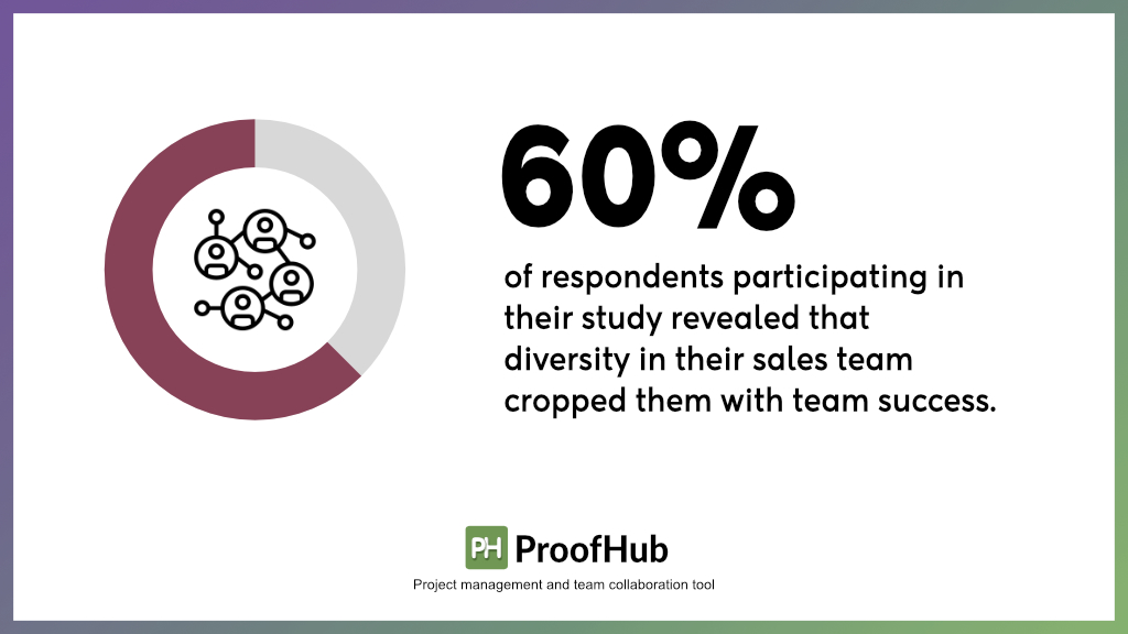 Workplace diversity stats