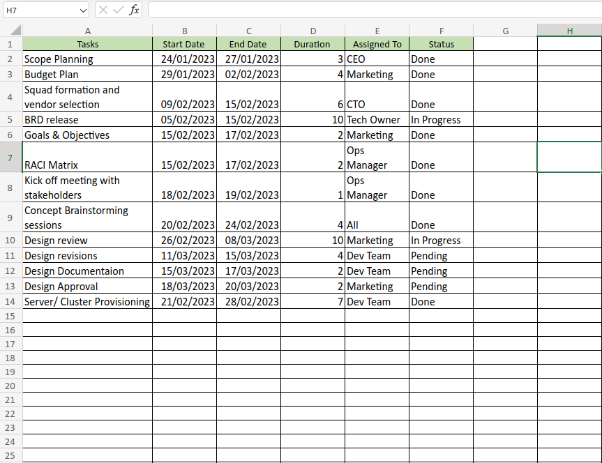 Allocate resources for each task