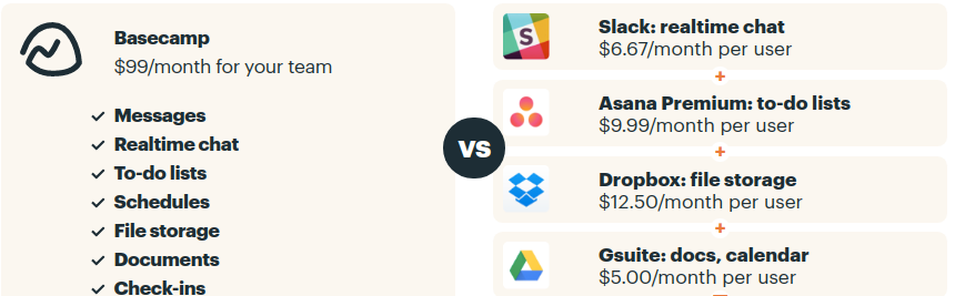 Basecamp Pricing - Asana vs Basecamp