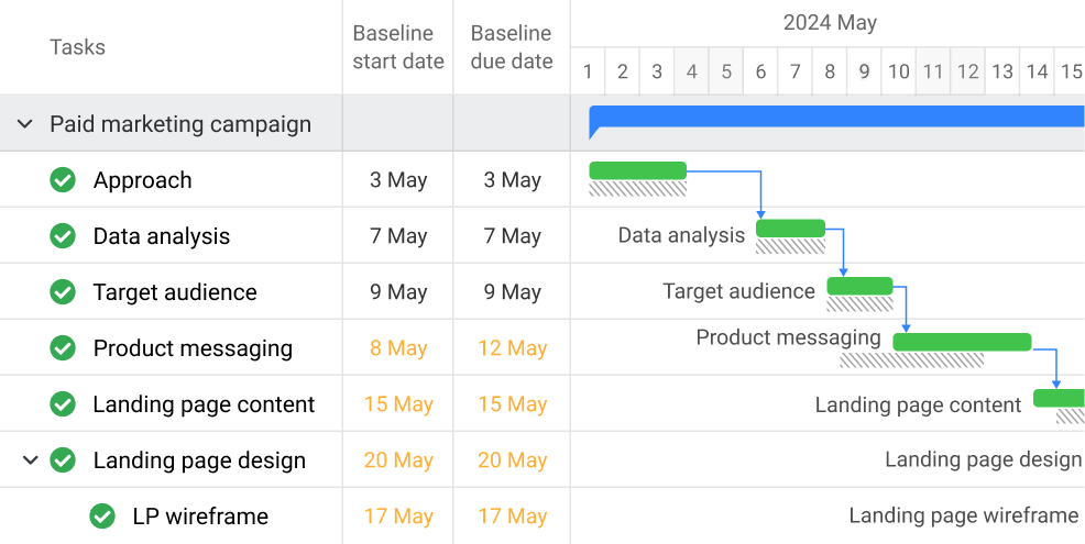 Monitor task’s progress in baseline