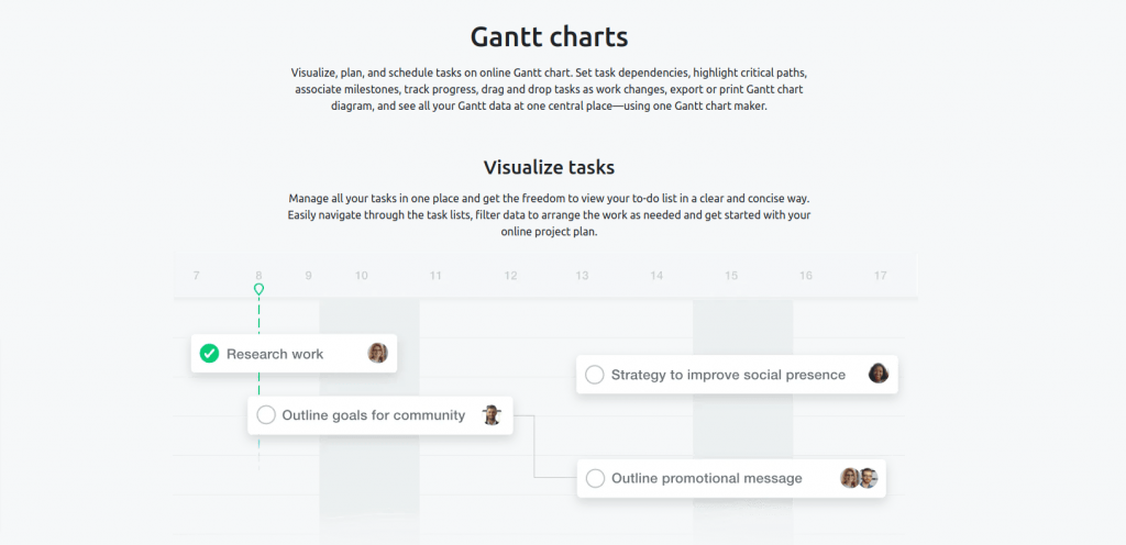 gantt chart